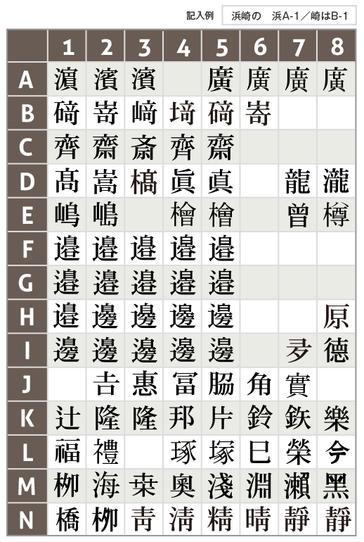 旧字・外字コード表