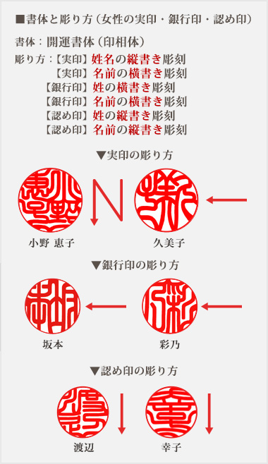 書体と彫り方