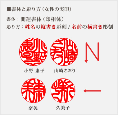 書体と彫り方