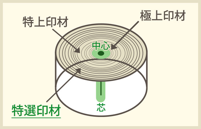 特選象牙印材