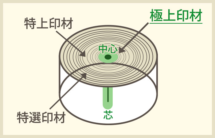 極上象牙印材