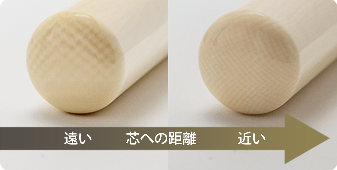 芯への距離