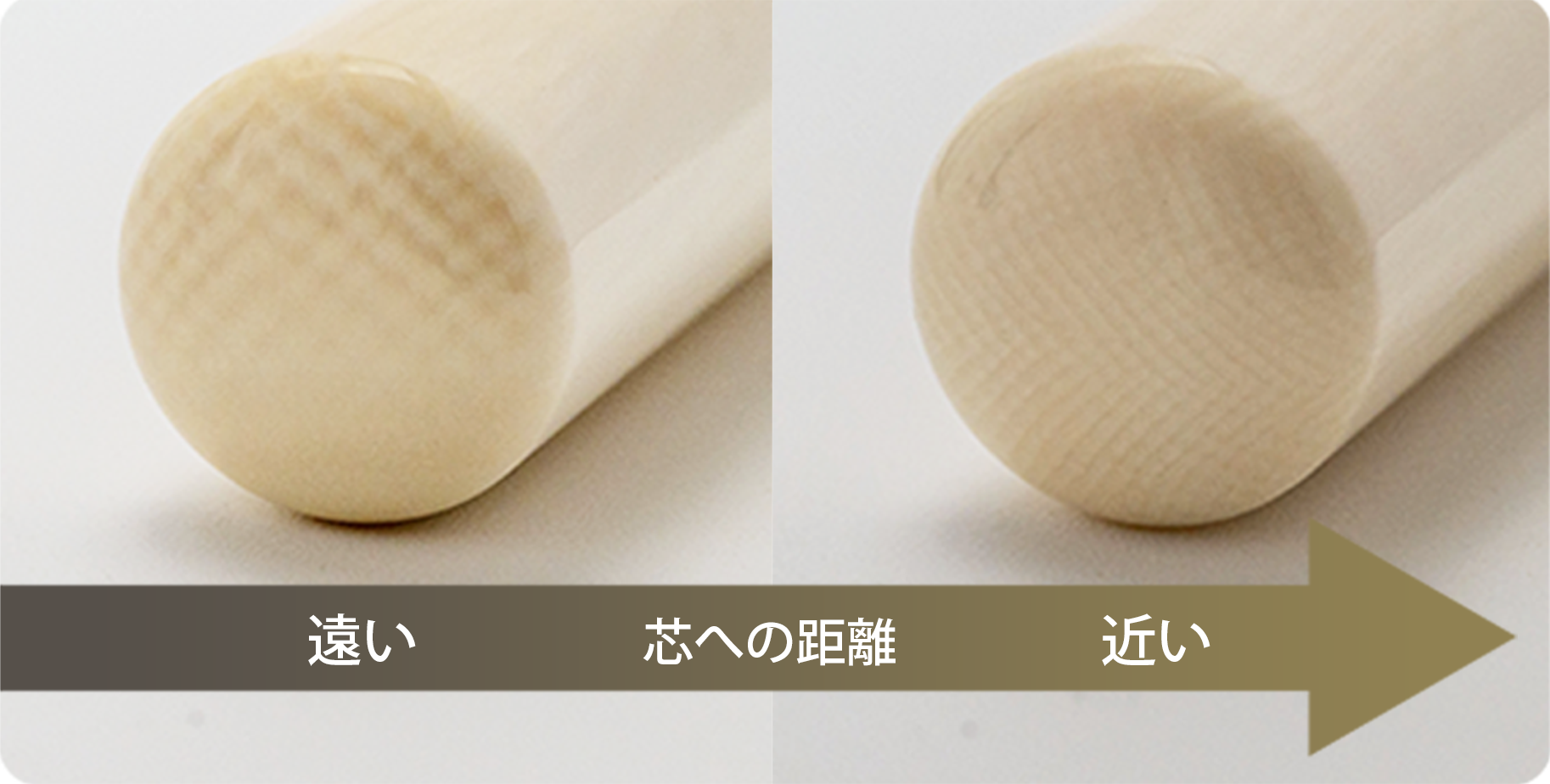 芯への距離