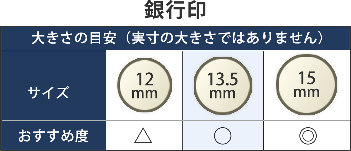 銀行印大きさの目安