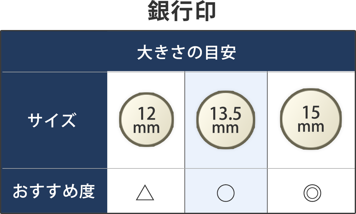 銀行印大きさの目安
