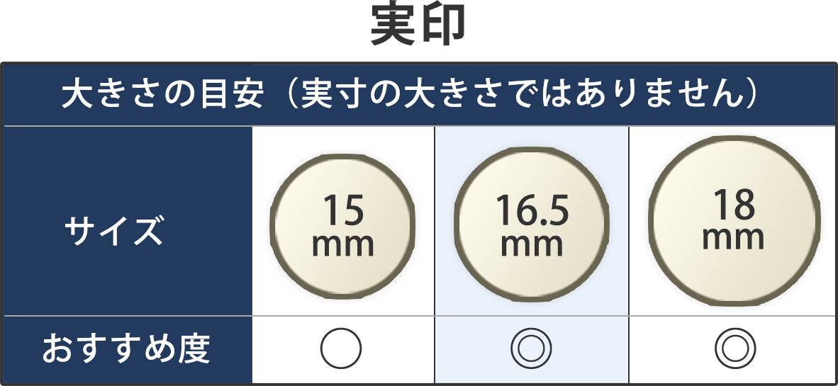実印大きさの目安