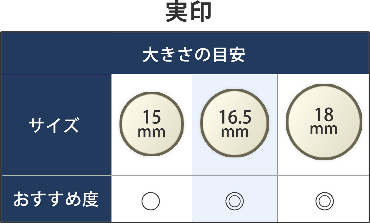 実印大きさの目安