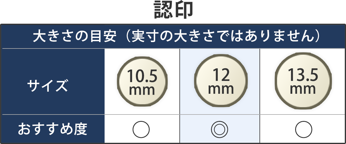 認印大きさの目安