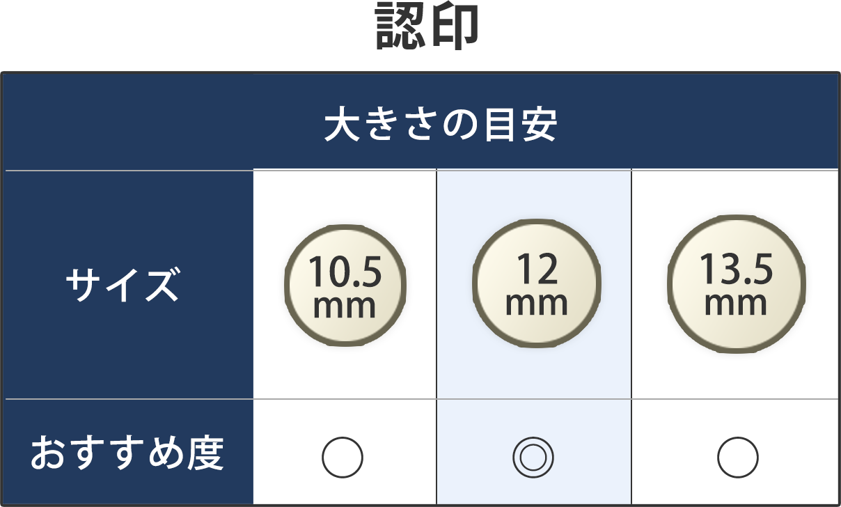 認印大きさの目安