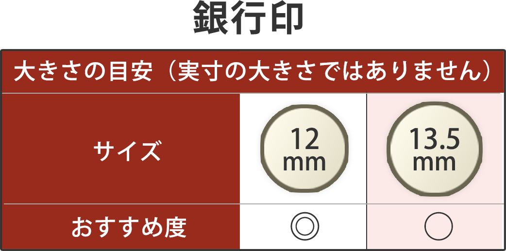 銀行印大きさの目安