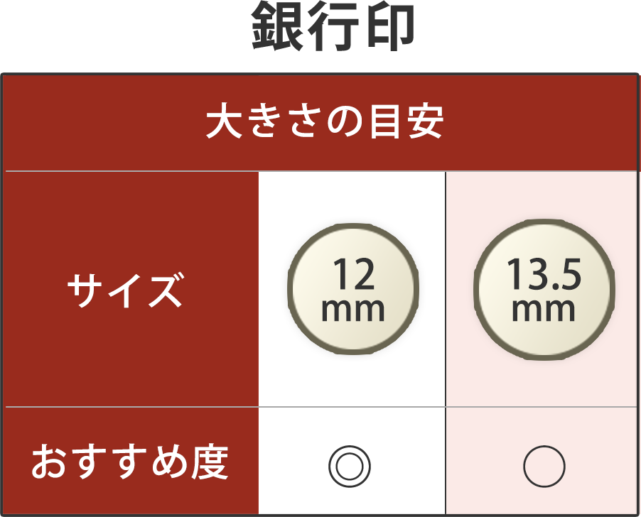 銀行印大きさの目安