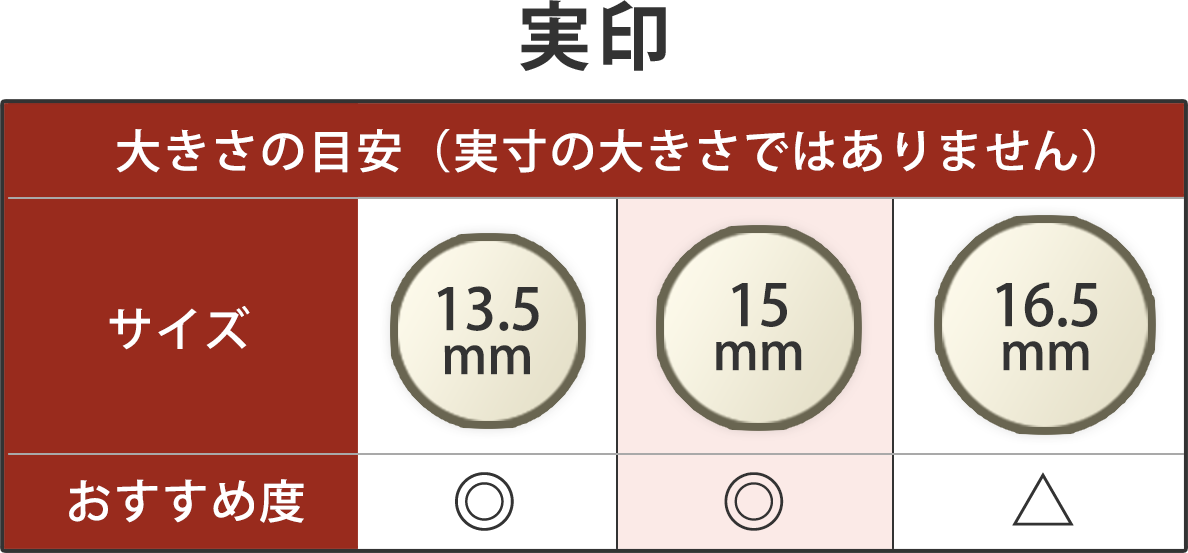 実印大きさの目安