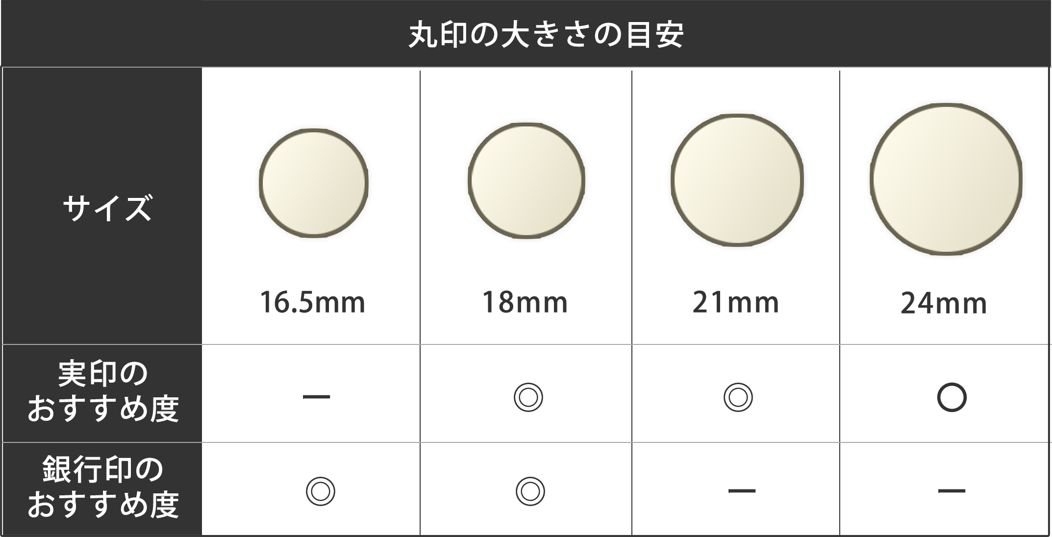 印鑑サイズの目安