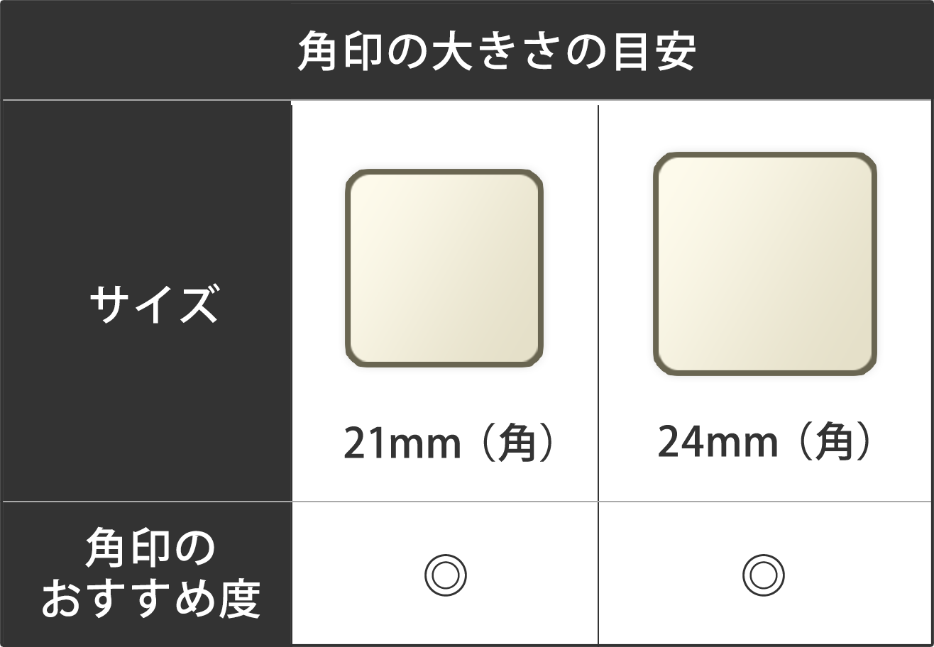 印鑑サイズの目安