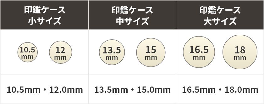 印鑑サイズ目安