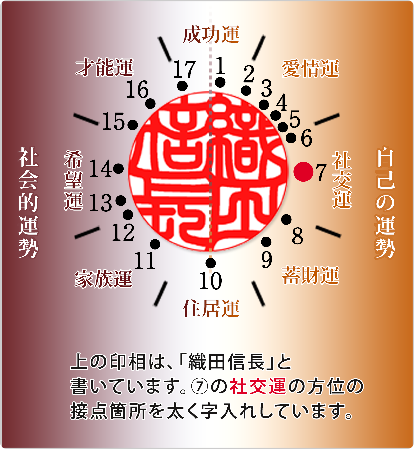 ご注文の際に最良と思われる運気をお選びください