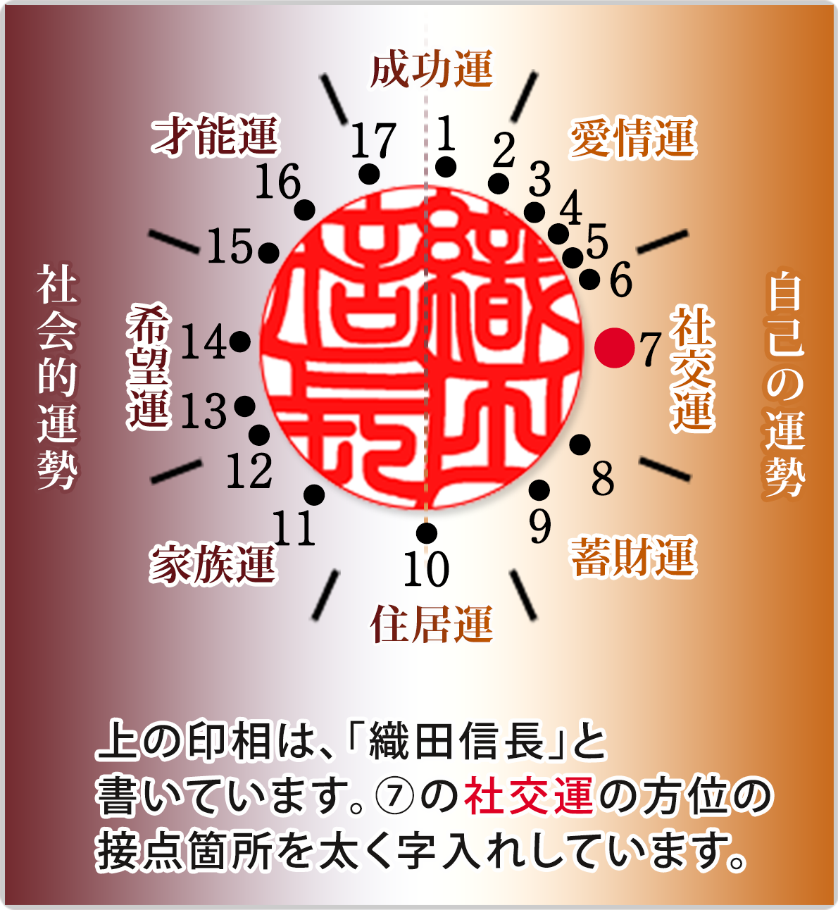 織田信長の印相