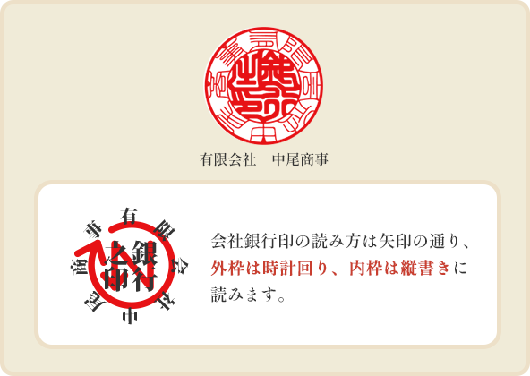 会社銀行印 彫り見本