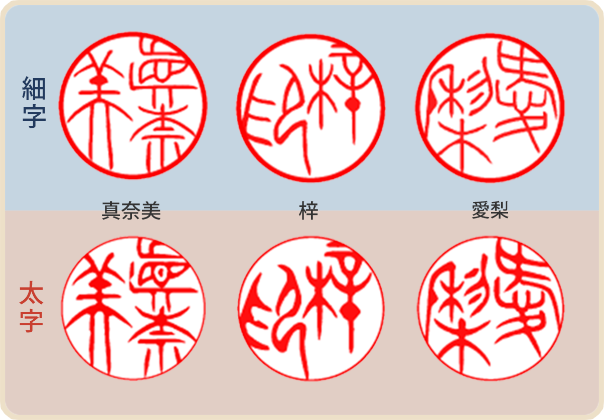 金文調書体の女性実印・銀行印用名前の
横彫り見本