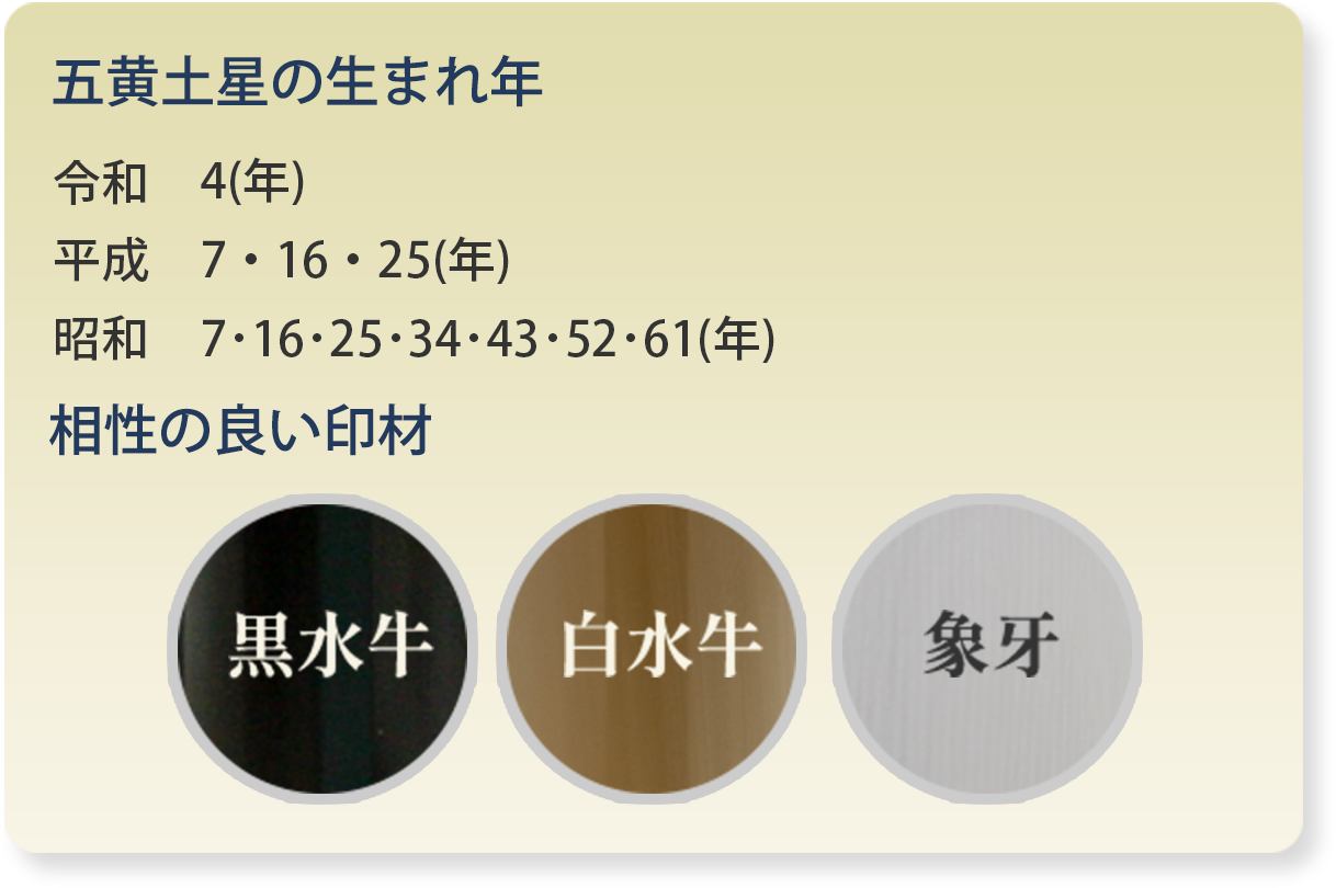 五黄土星の生まれ年