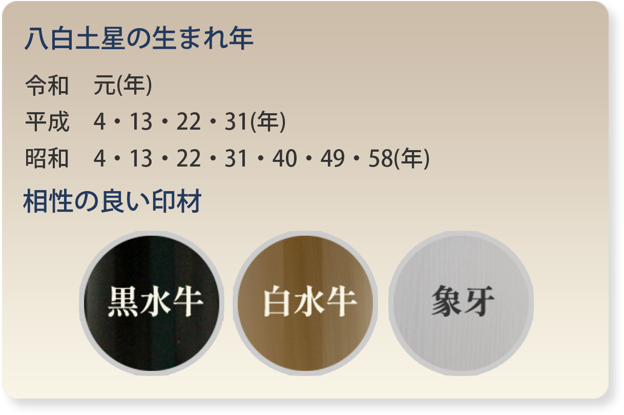 八白土星の生まれ年