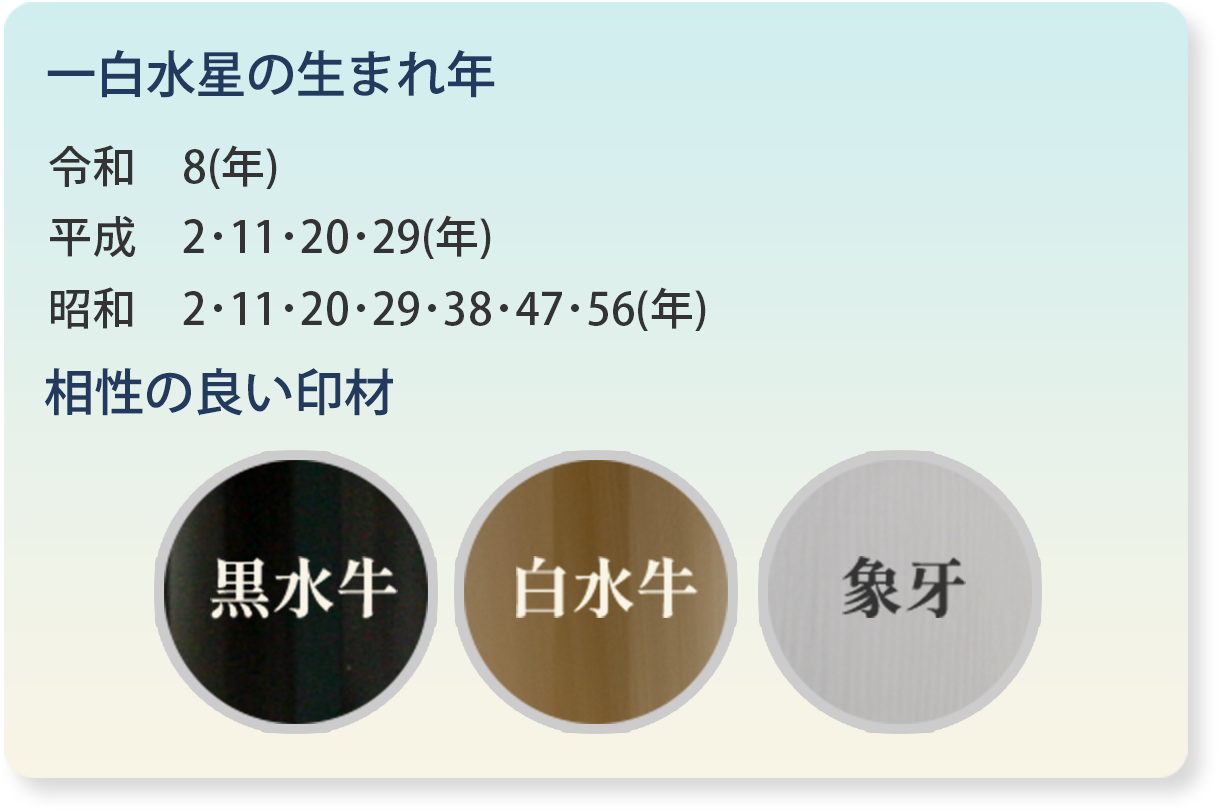 一白水星の生まれ年