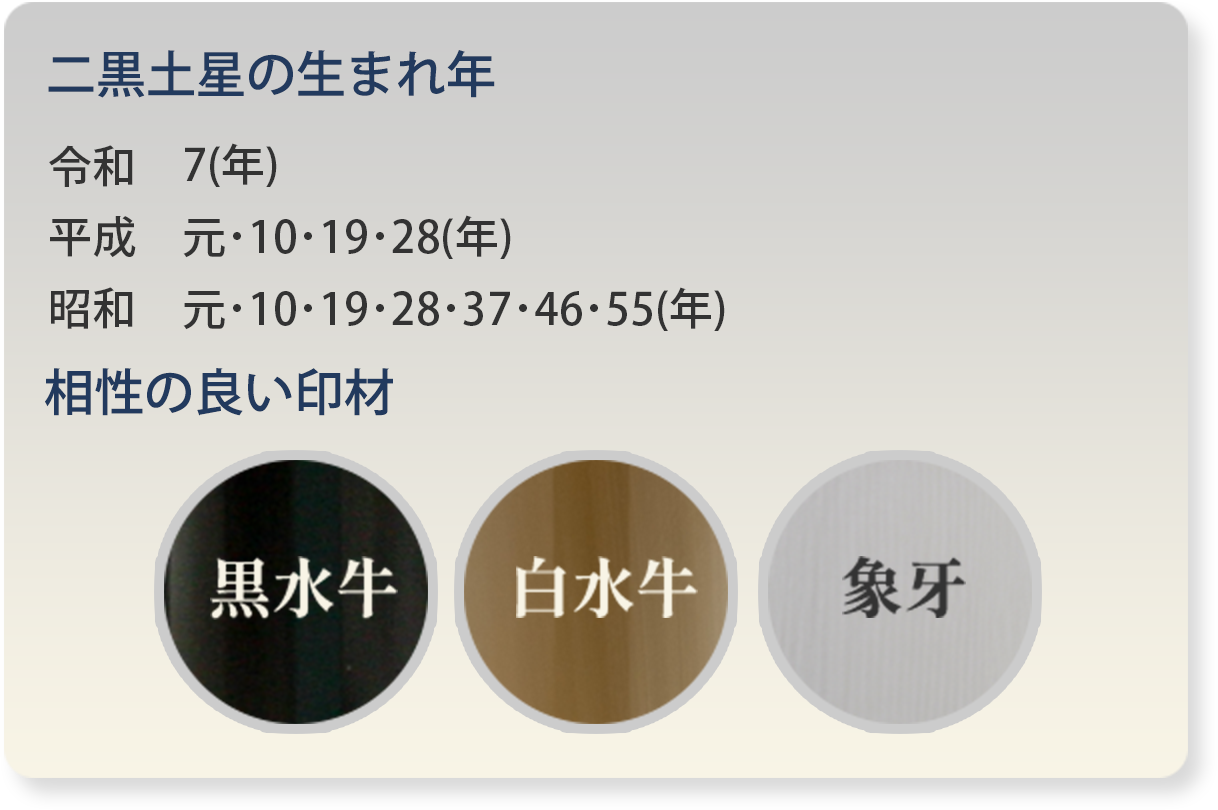 二黒土星の生まれ年