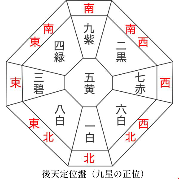 開運印鑑における印材は九星気学で選びます