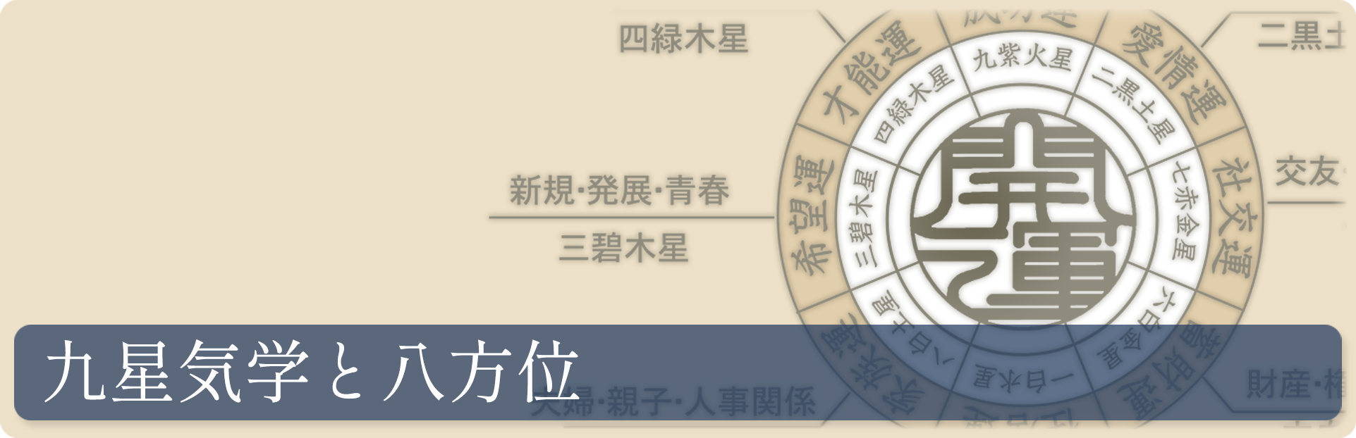 九星気学と八方位