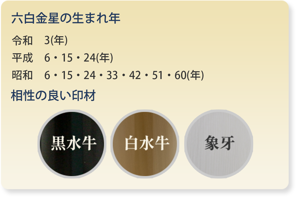 六白金星の生まれ年