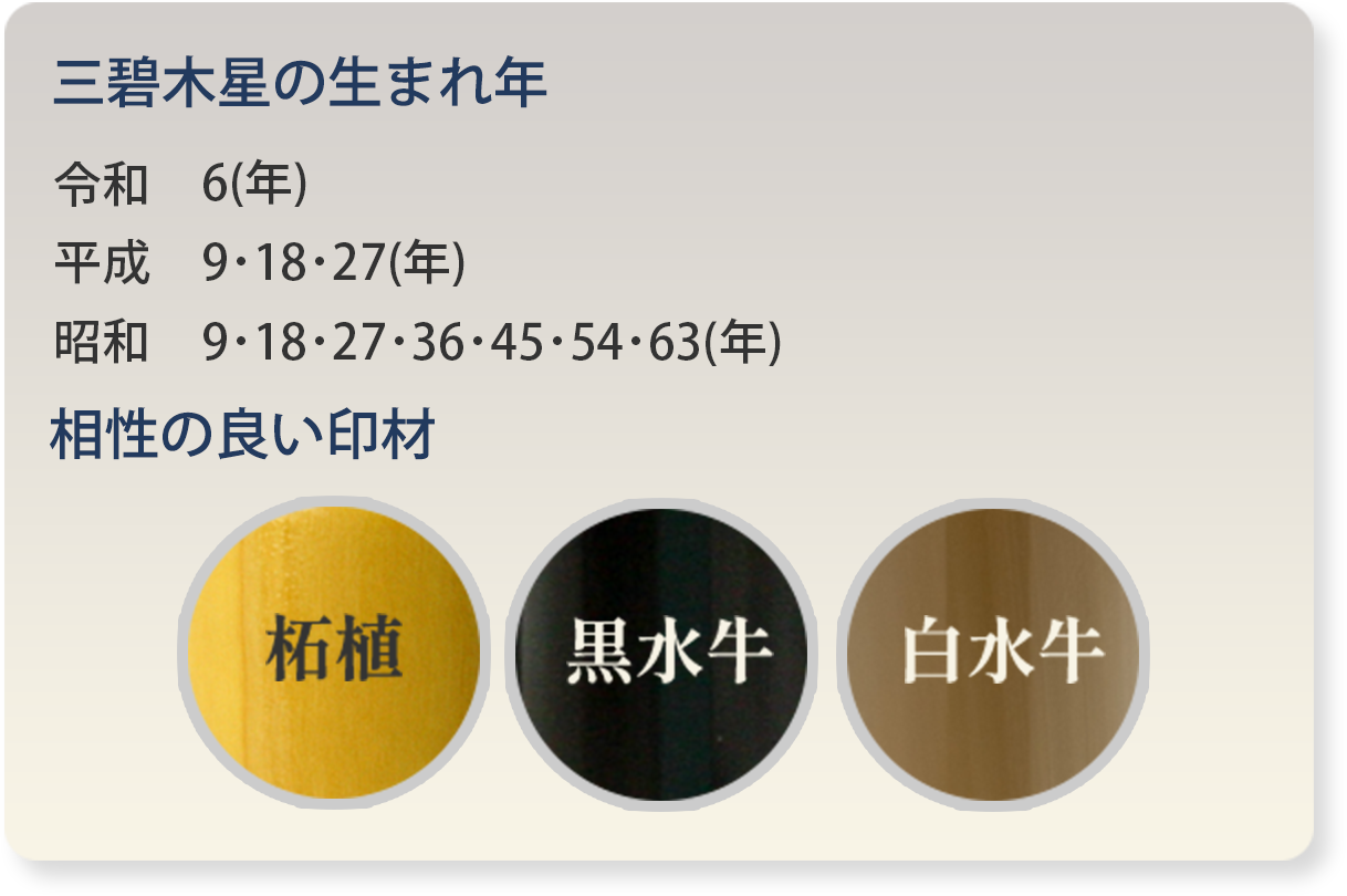 三碧木星の生まれ年