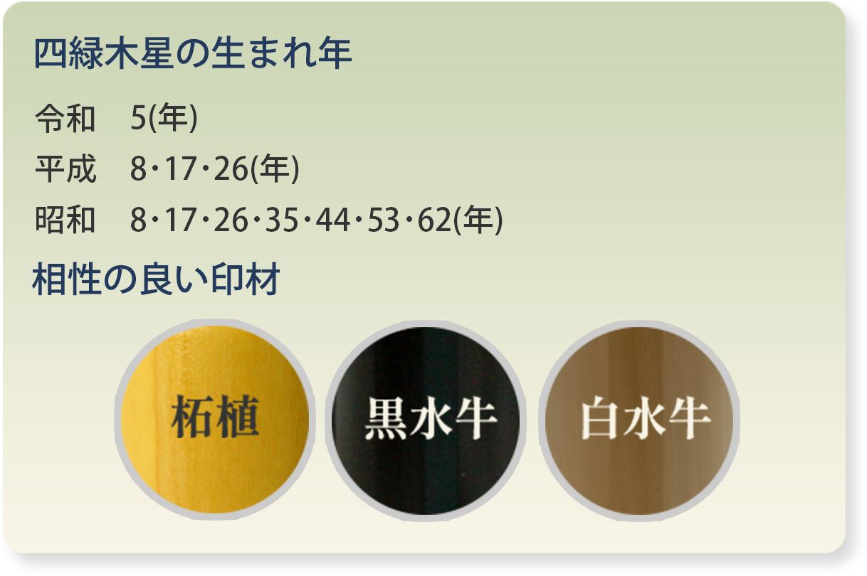 四緑木星の生まれ年