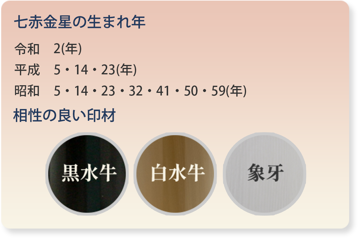 七赤金星の生まれ年
