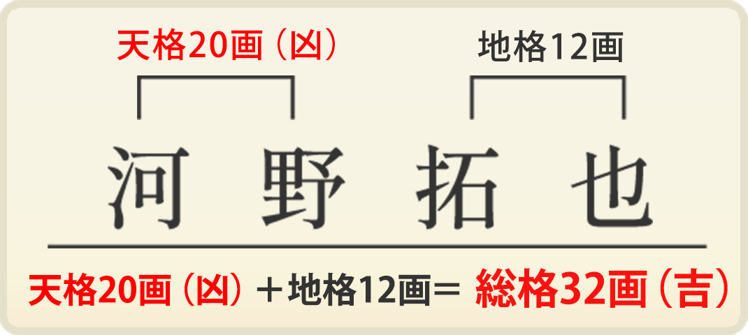 河野拓也さん、銀行印の場合