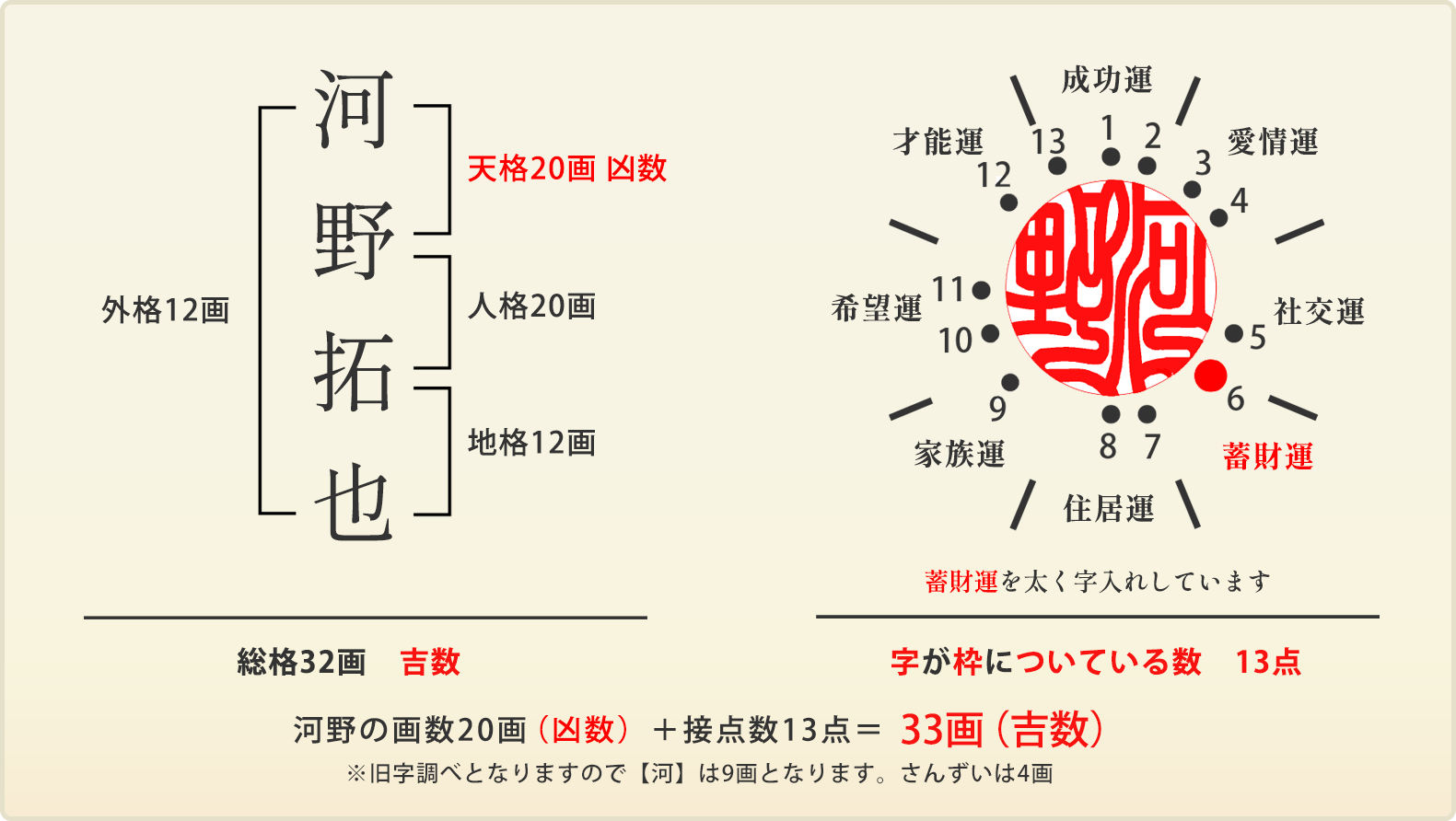 河野拓也さん、銀行印の場合