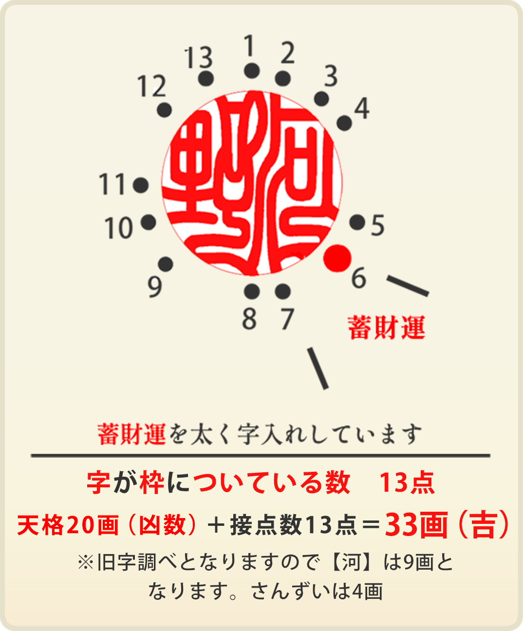 河野拓也さん、銀行印の場合
