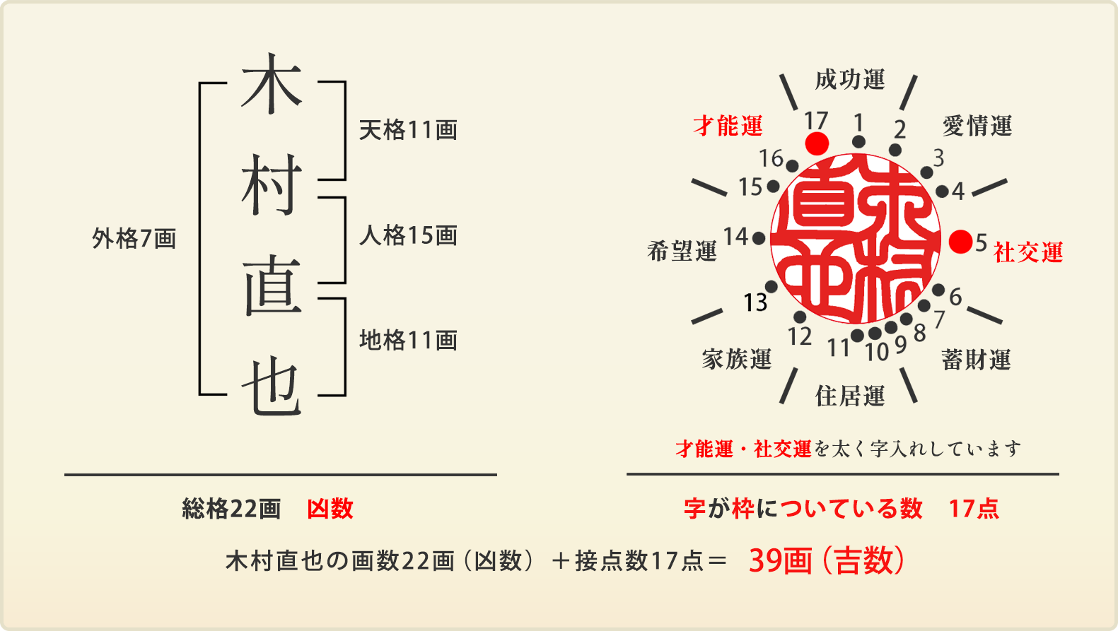 木村直也さん、実印の場合