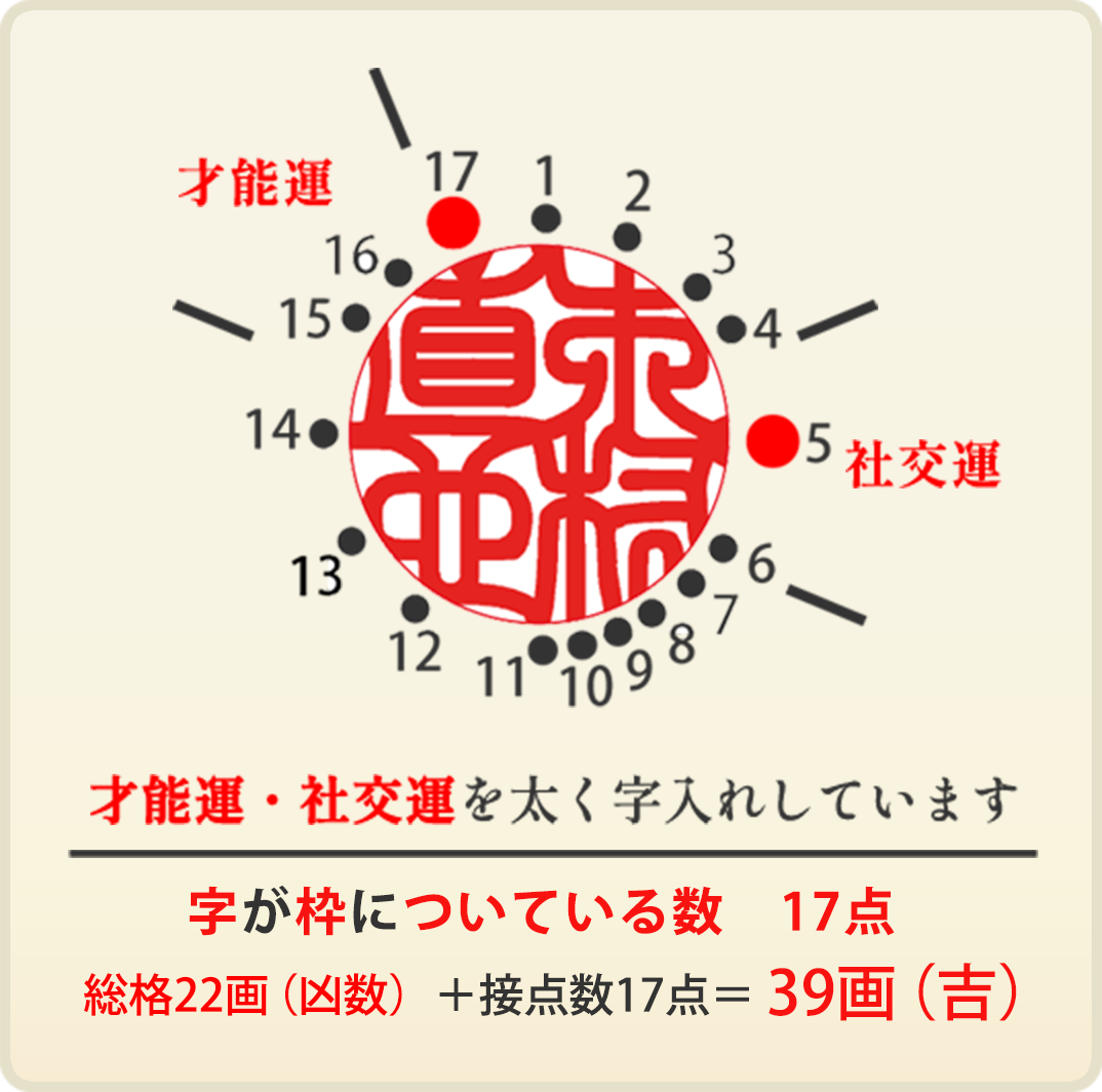 木村直也さん、銀行印の場合