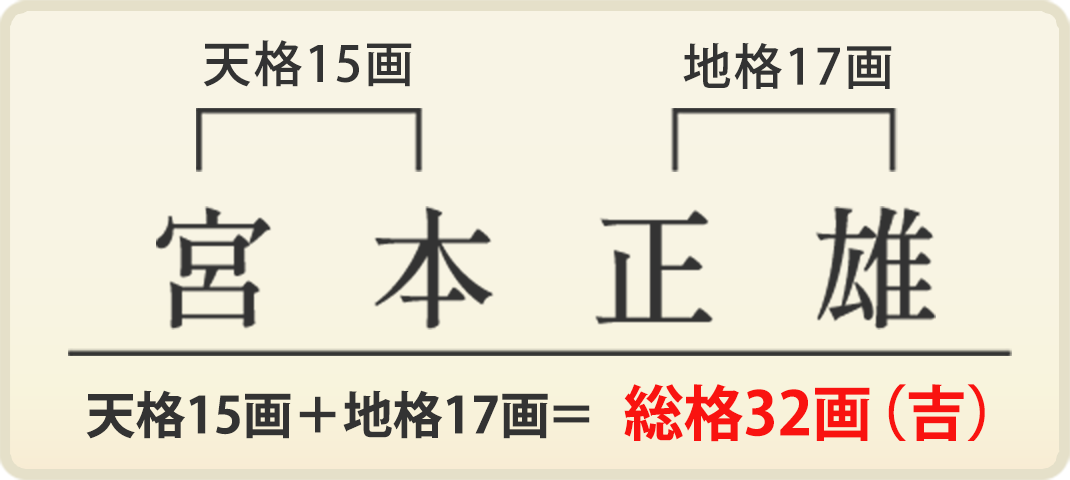 宮本正雄さん、認印の場合