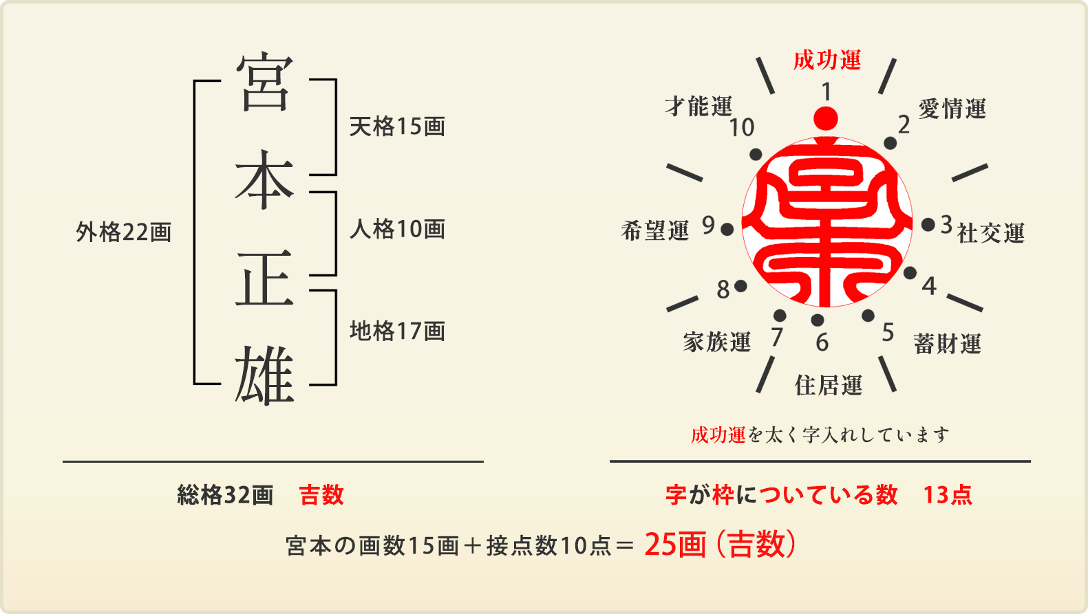 宮本正雄さん、認印の場合