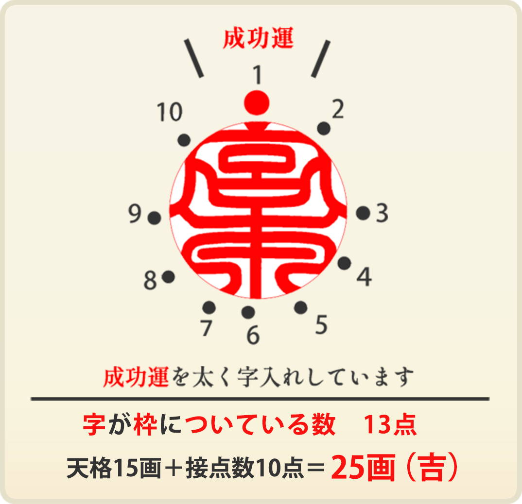 宮本正雄さん、認印の場合