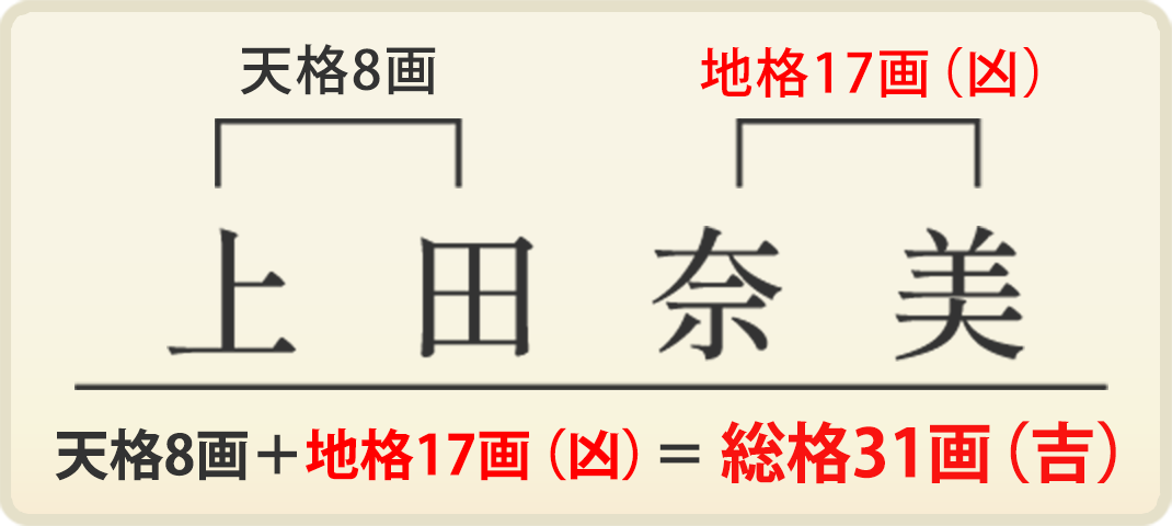 上田奈美さん、銀行印の場合