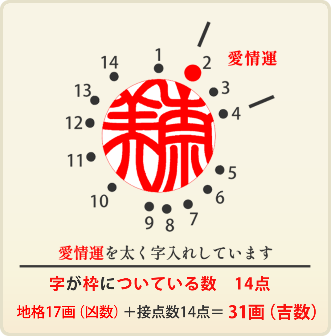 上田奈美さん、銀行印の場合