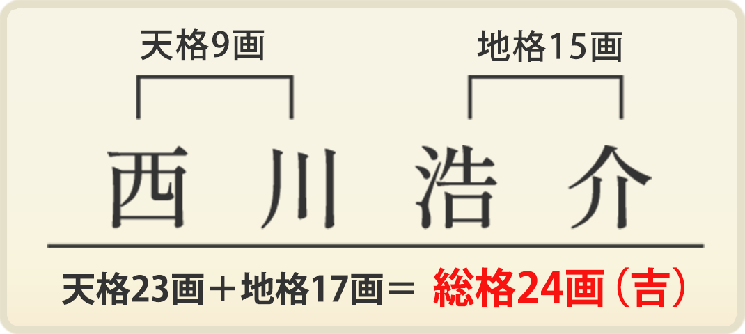西川浩介さん、実印の場合