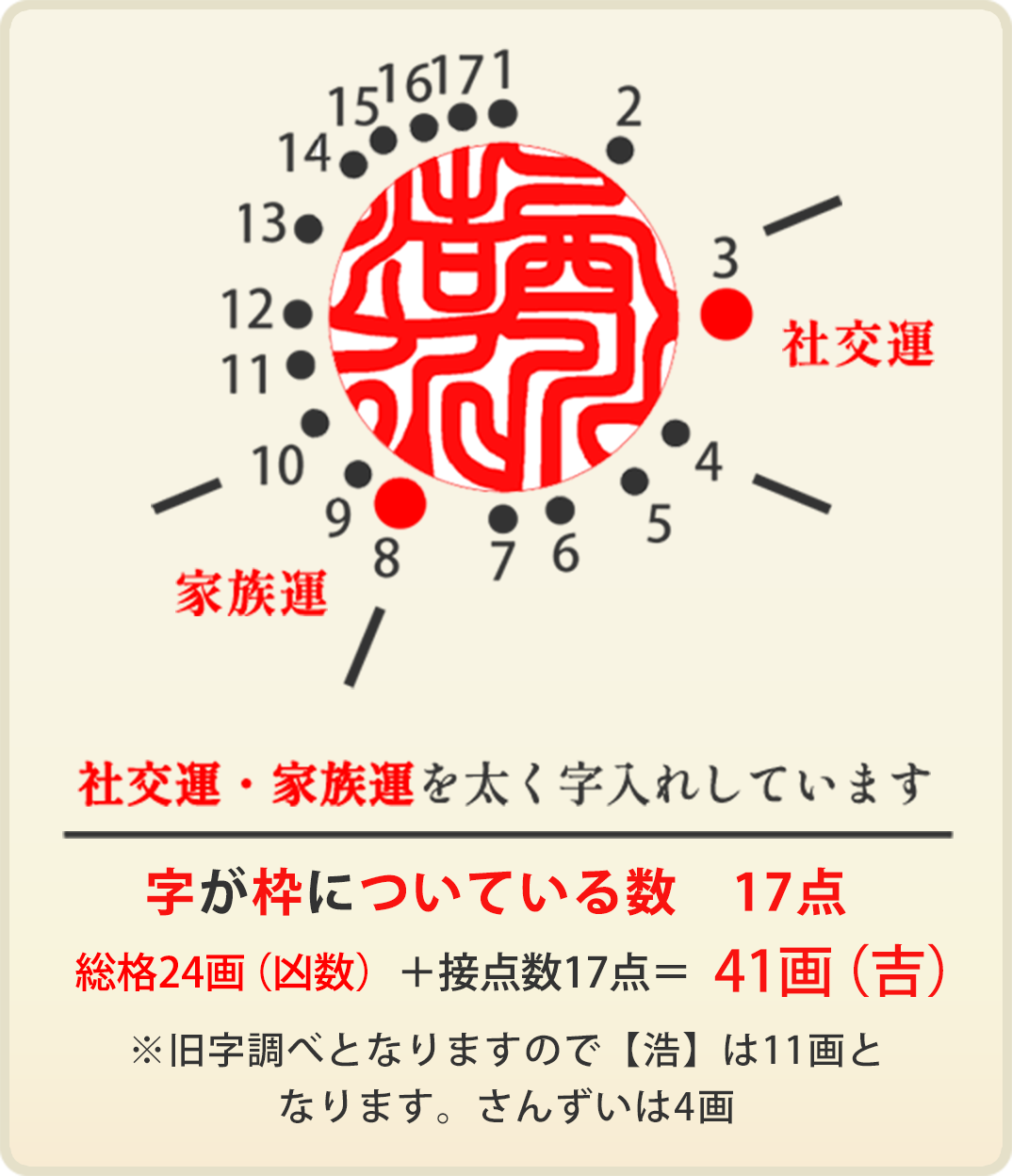 西川浩介さん、実印の場合