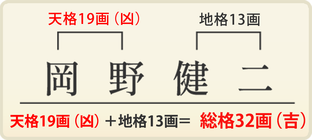 岡野健二さん、認印の場合