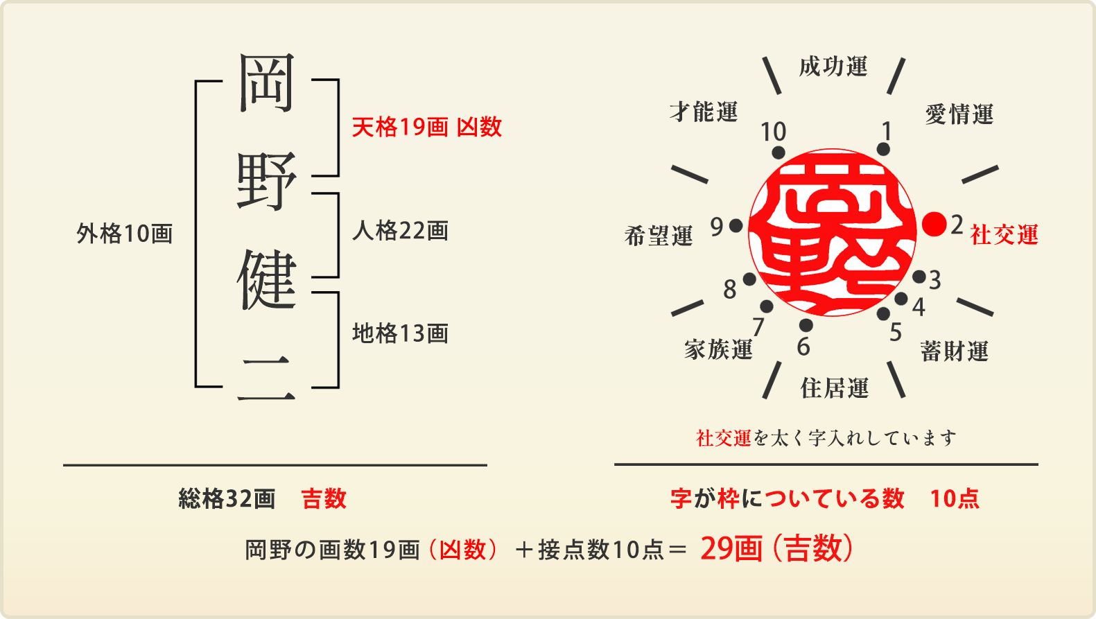 岡野健二さん、認印の場合