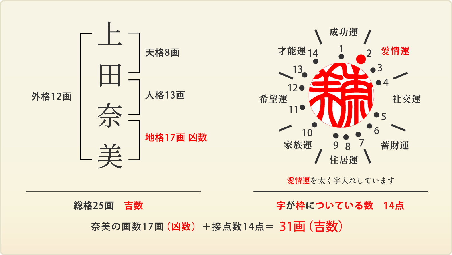 上田奈美さん、銀行印の場合